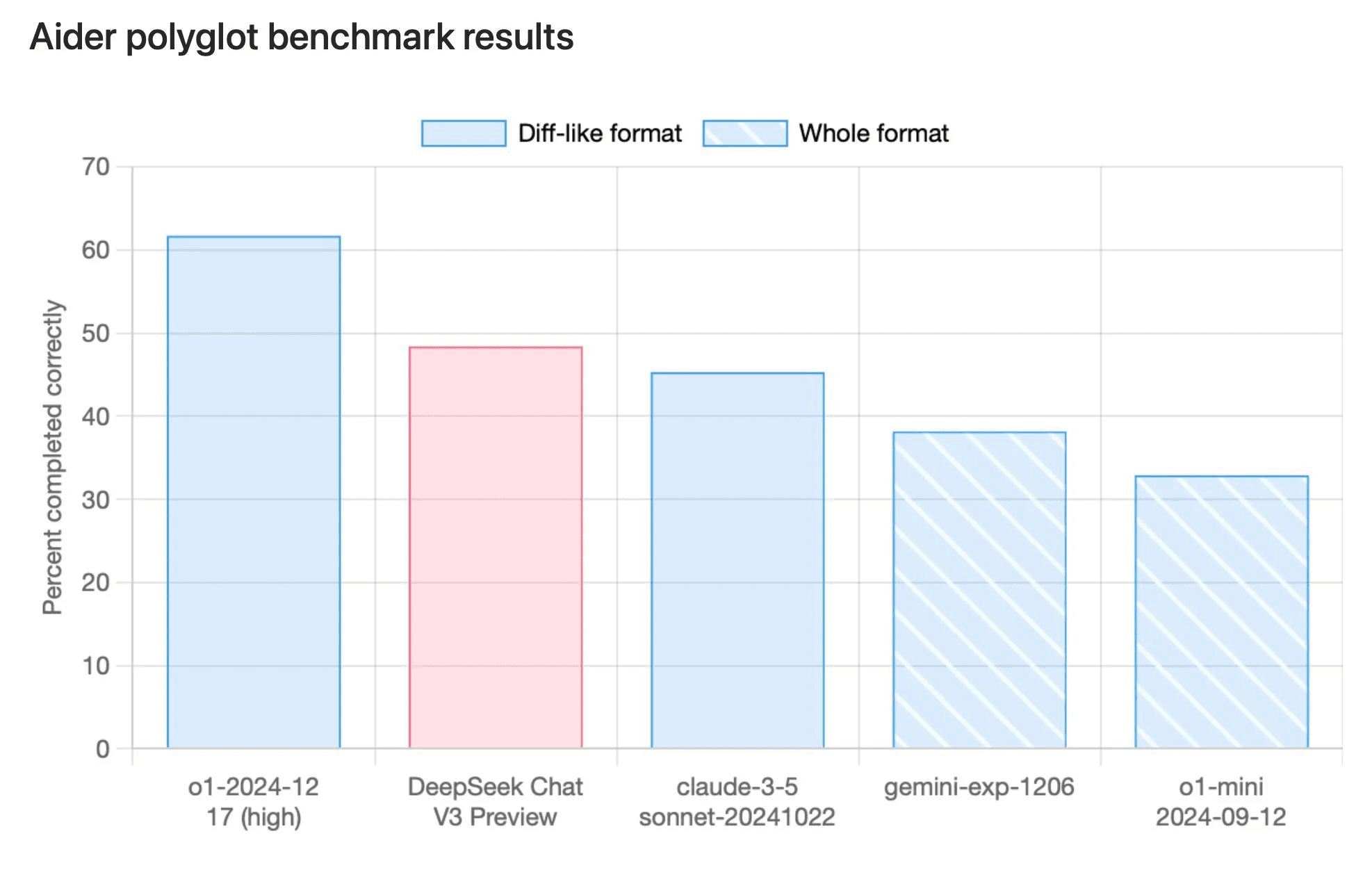 DeepSeek V3 Model Visualization